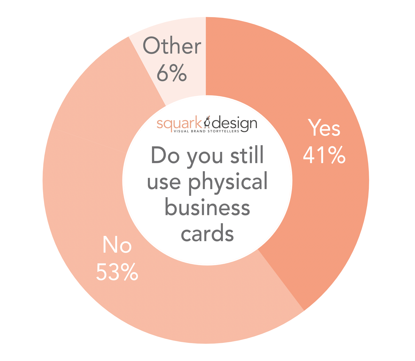 Do we still need physical business cards? Squark Design